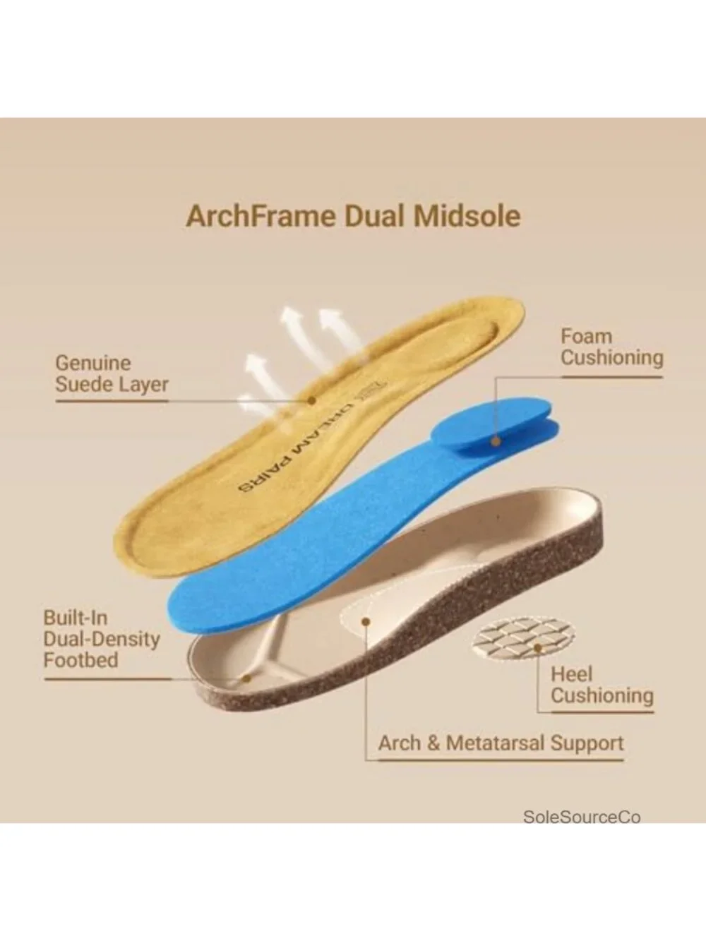 Arch Support Cork Platform Sandals Women Slip-On Suede
